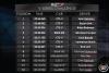 Cadillac CTS-V Challenge Results